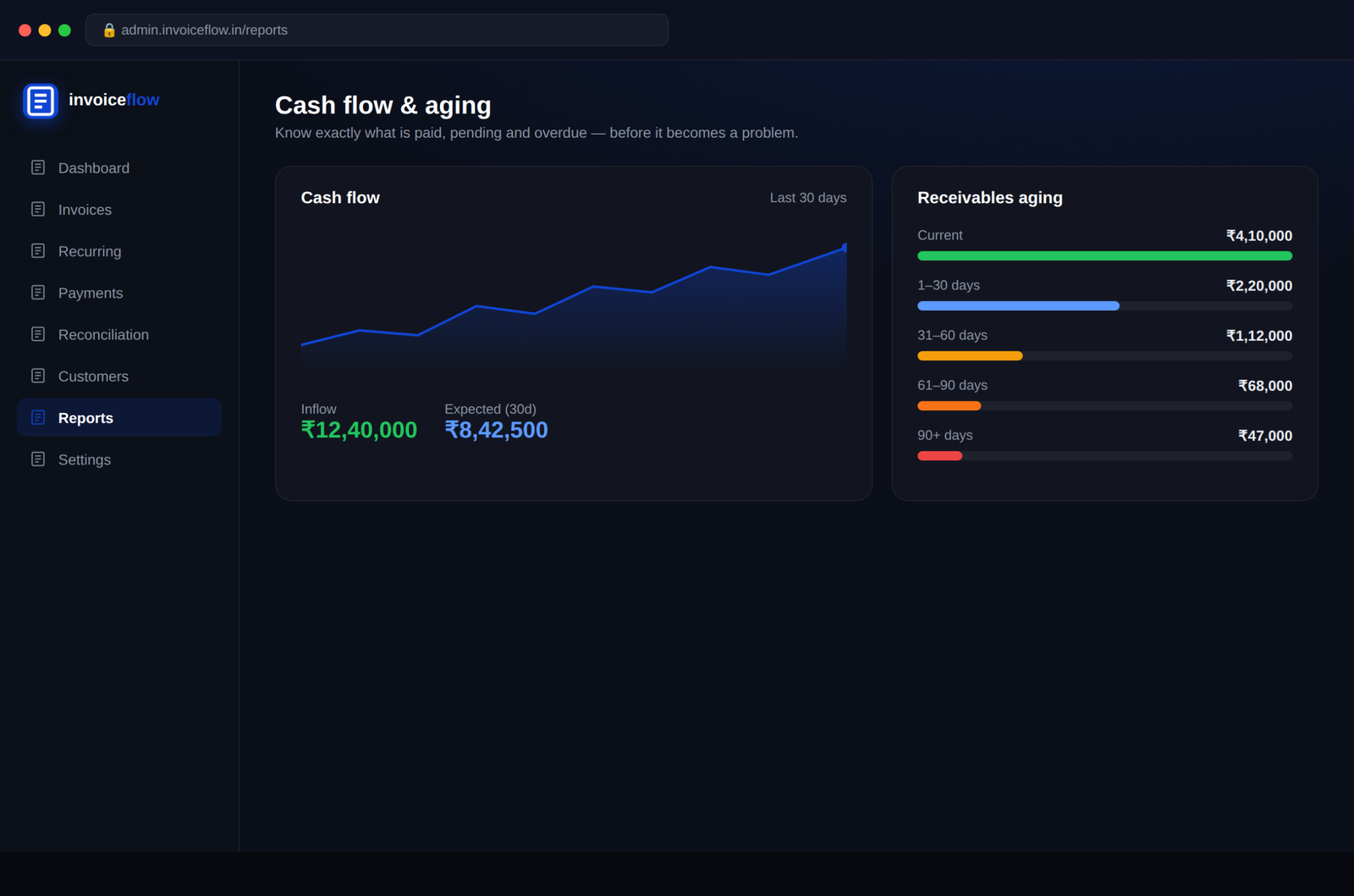 Cash Flow You Can Actually See