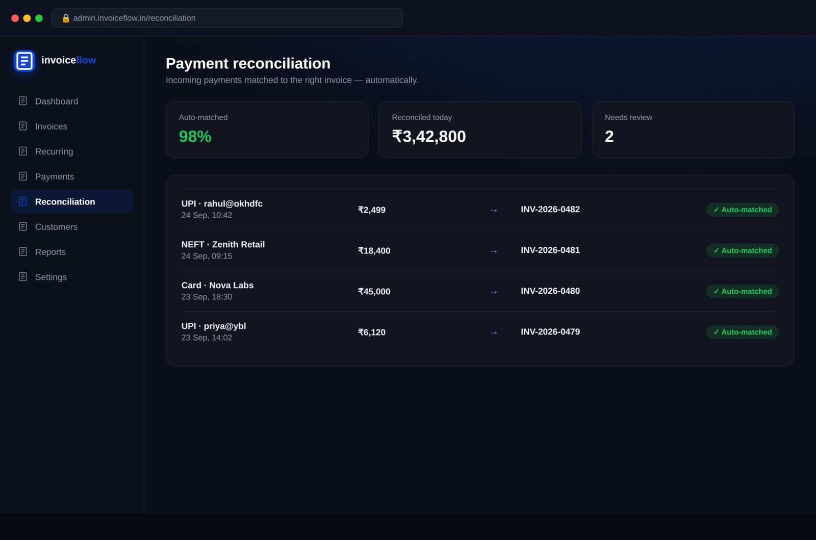 Payments Reconciled Automatically