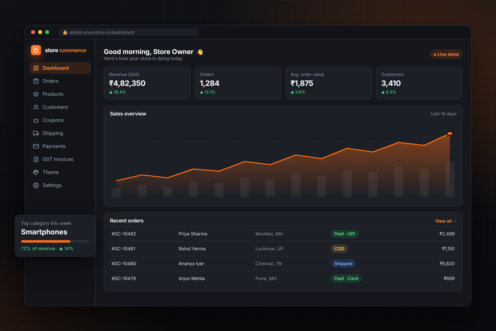 Real-Time Store Dashboard